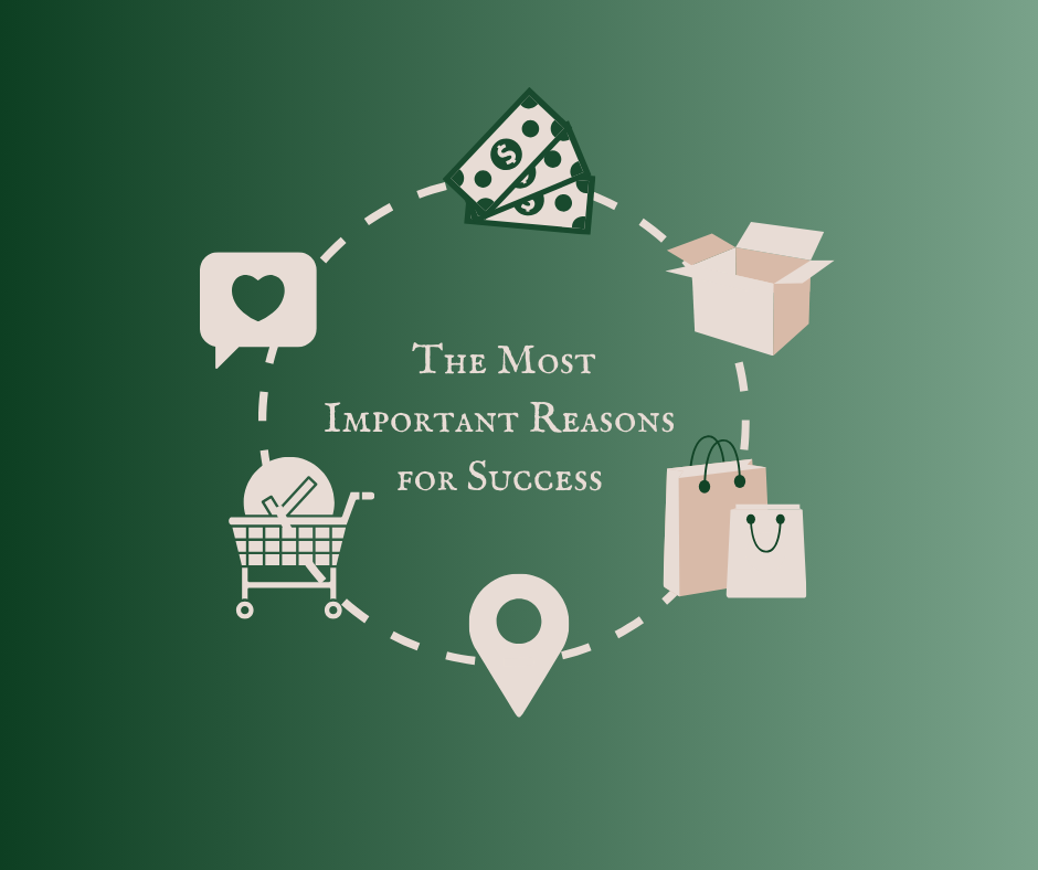 The Importance of Developing E-commerce Stores